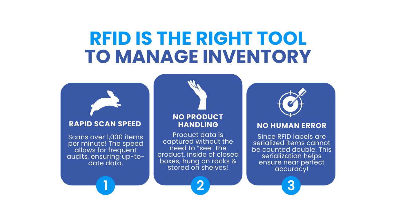 The Perfect Inventory Management System | Simple RFID
